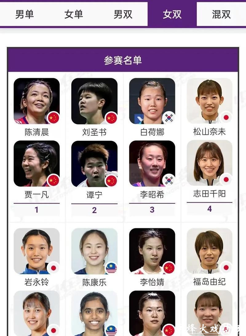 羽毛球亚团赛：国羽女队锁定小组头名